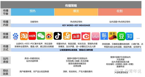 电商爆款打造三步曲 从广告投放到销量飙升