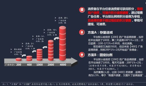 无界融合 广告电商模式的深度解析与多重价值