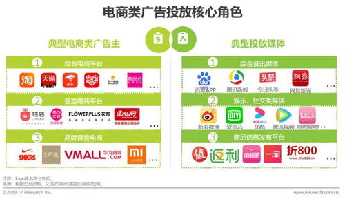 2019电商类信息流广告投放洞察 重构人货场的数字增长逻辑