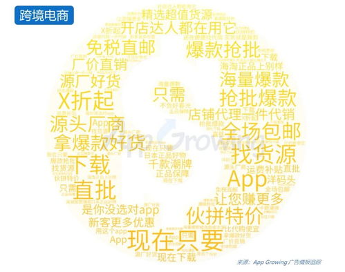 4月电商行业广告投放趋势与策略分析