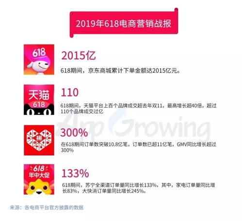 618电商广告投放洞察报告